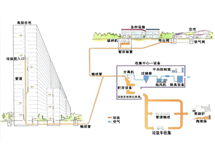 �՚�ݔ��ϵ�y